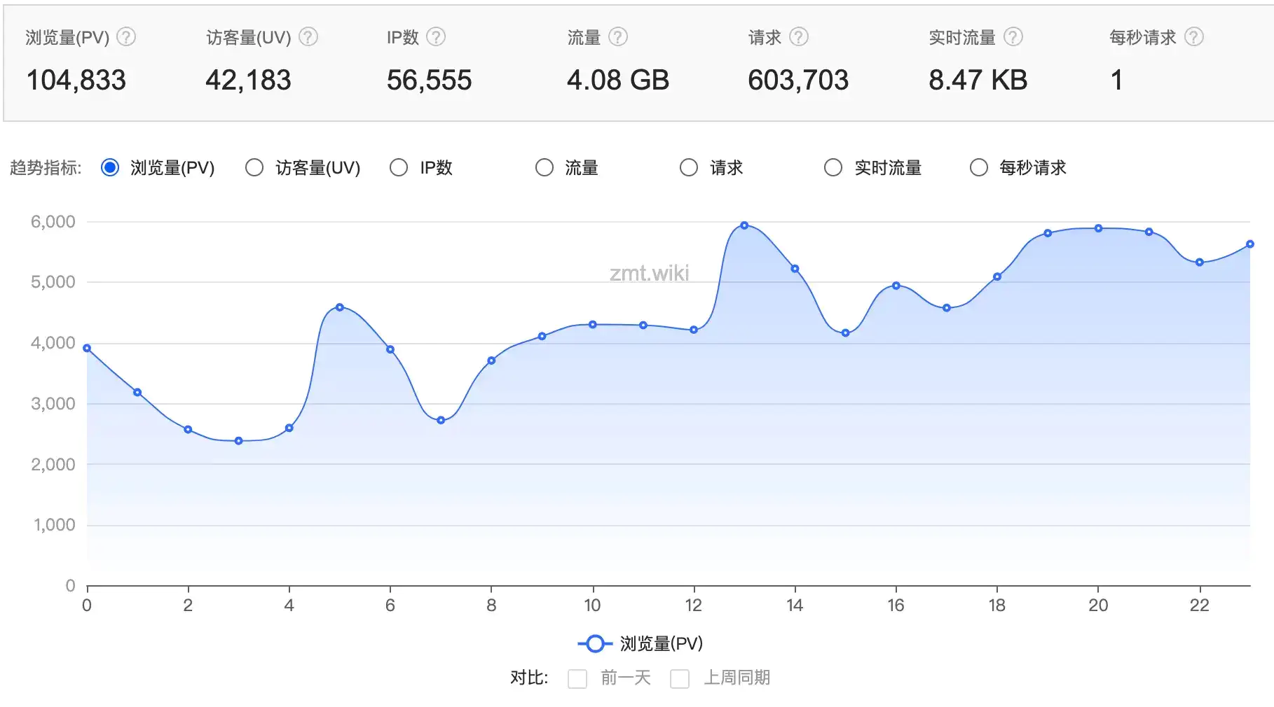 20211229 更新公告